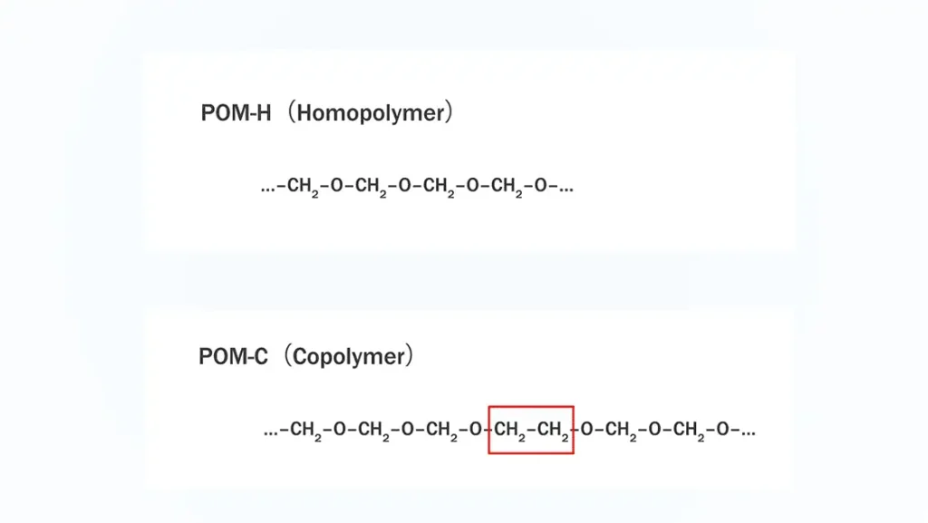Comparison of chemical structures of POM homopolymer and POM copolymer