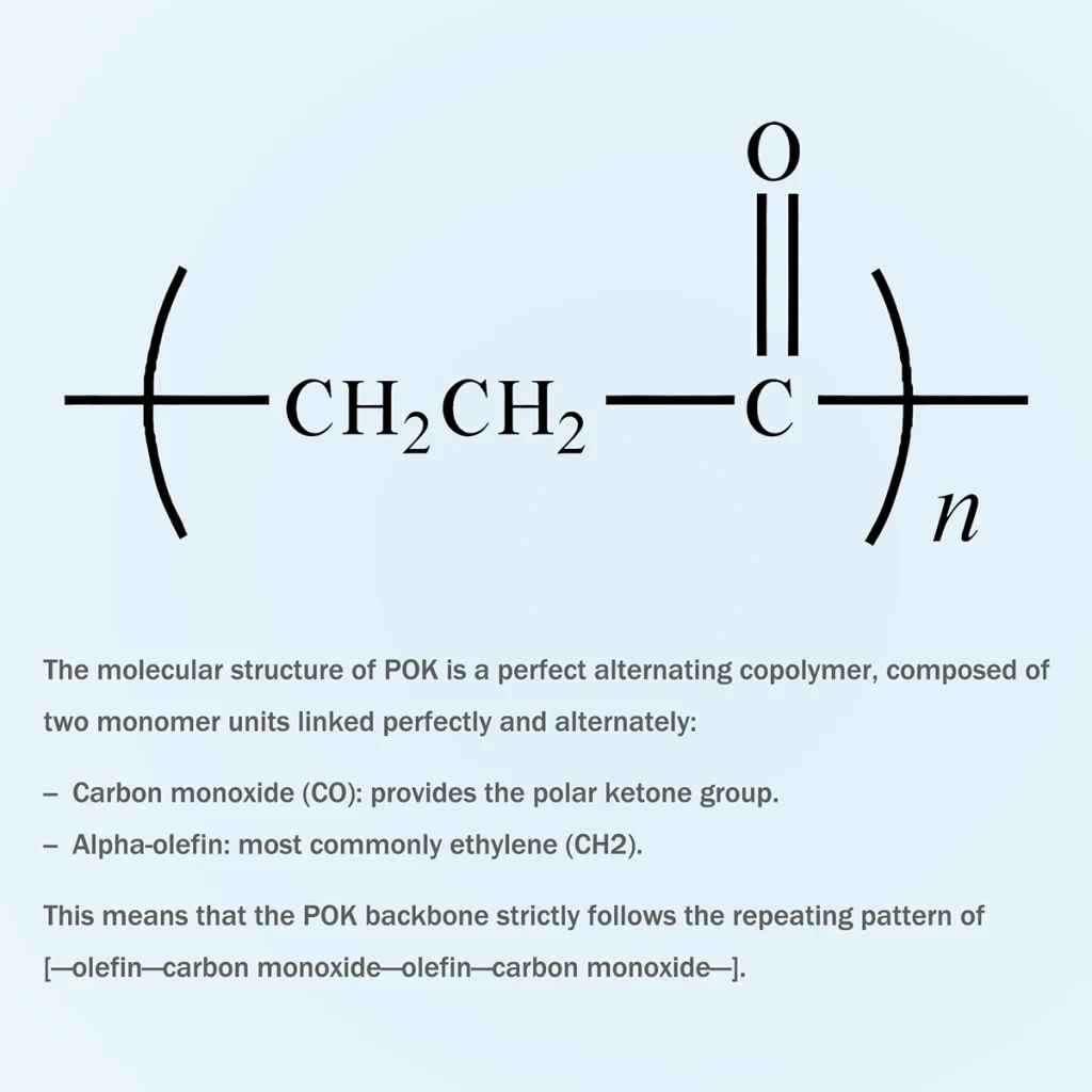 Chemical Architecture of Aliphatic Polyketone (POK)