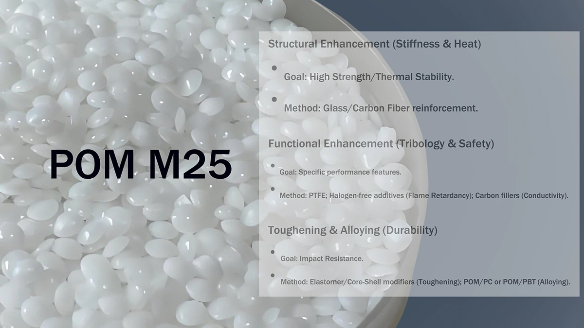 Three Main Modification Approaches for POM M25: Structural, Functional, and Toughening