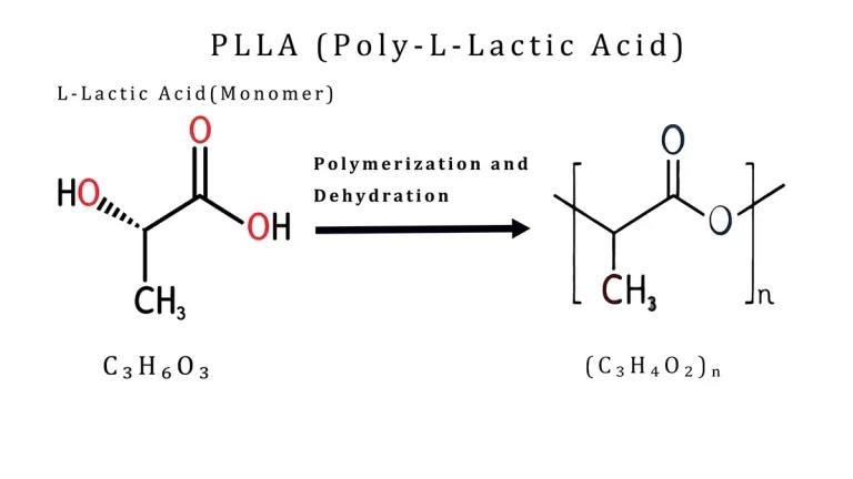 PLLA Formation Process Diagram