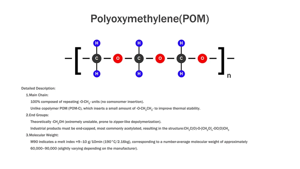 Chemical Structure of High-Flow Polyacetal Resin (M90 Grade)
