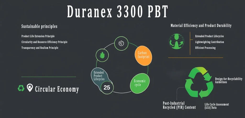 Duranex 3300 PBT Sustainability Framework and Circular Economy