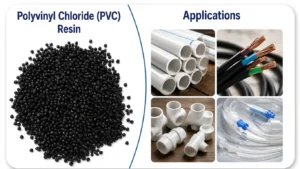 Overview of PVC Plastic and its End-Use Products